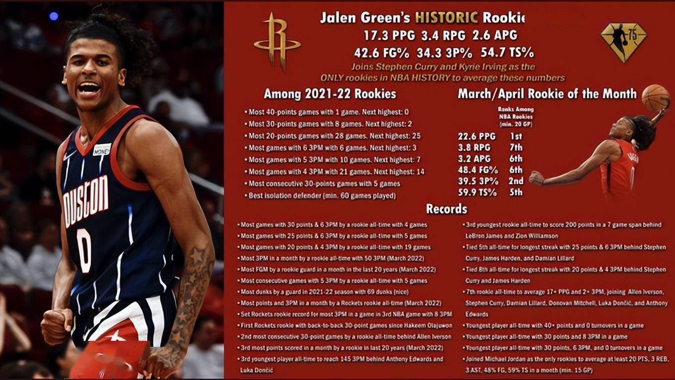 防守球员-nba常规赛历史得分榜最新排名